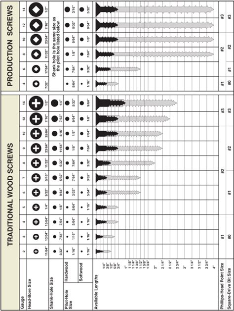 sheet metal screw chart printable